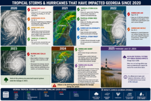 Recent Georgia Hurricane History – The 14-System Cluster